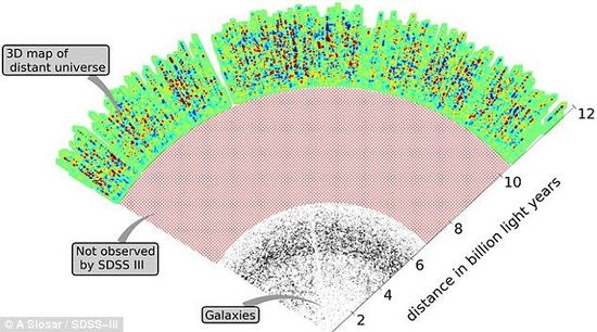 这幅3D地图有助于科学家揭开宇宙如何膨胀之谜，同时也能为研究暗能量的本质提供线索。
